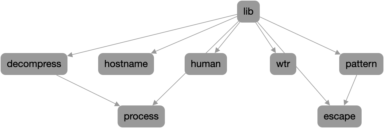 ripgrep package