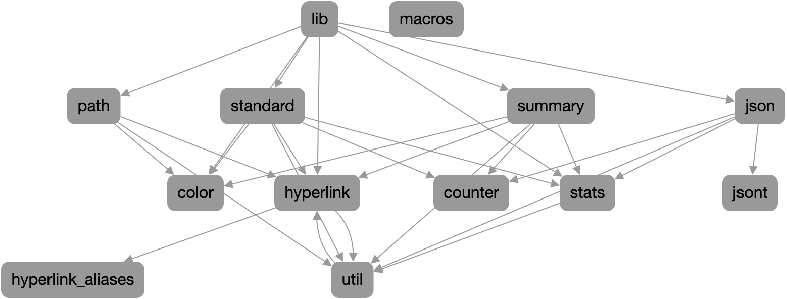ripgrep package