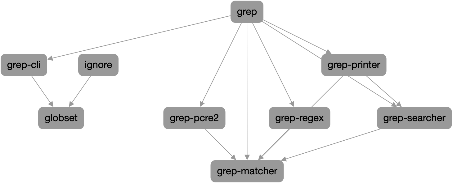 ripgrep overview